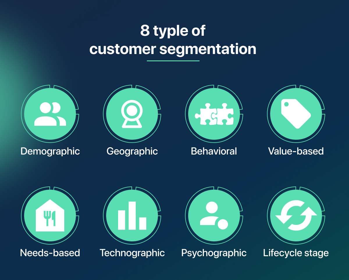 8 types of customer segmentation