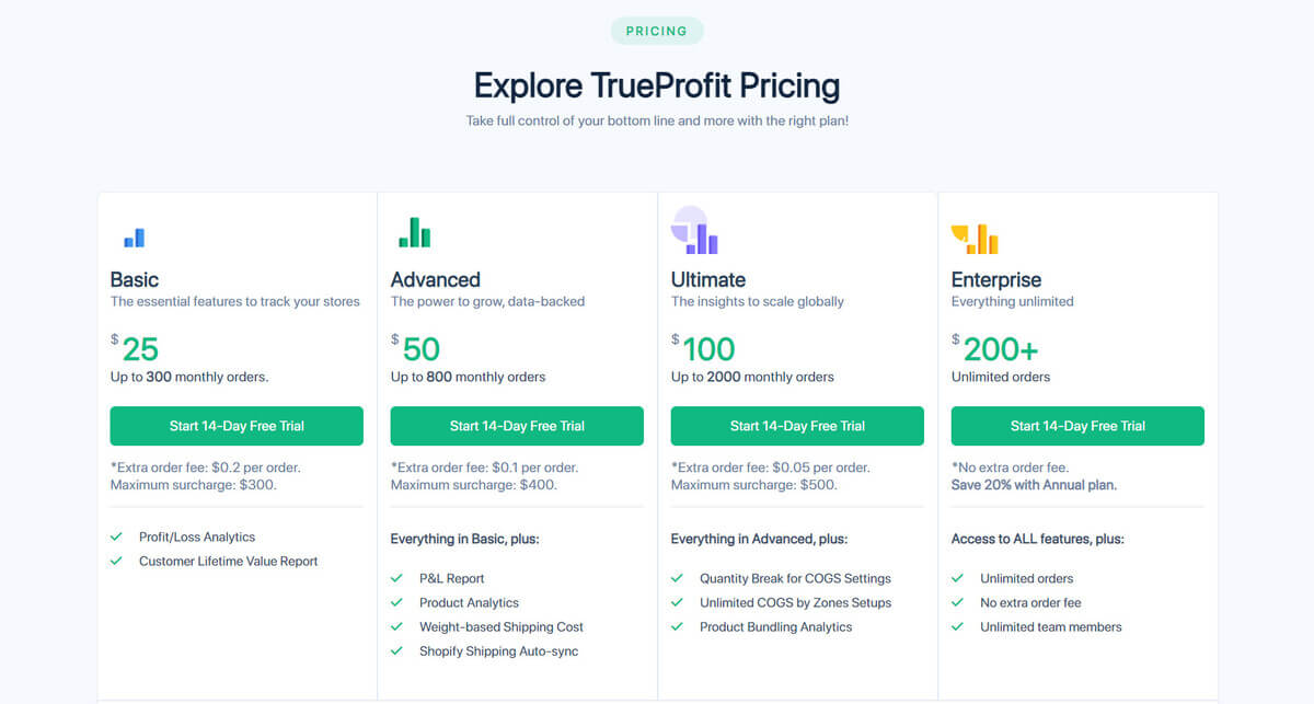 TrueProfit’s pricing plans