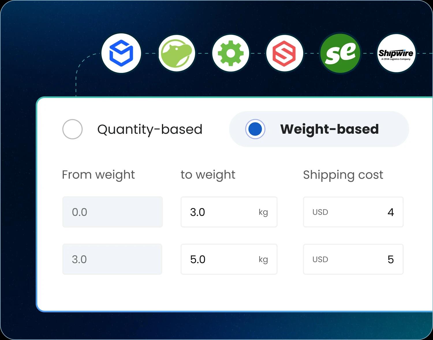 Shipping costs