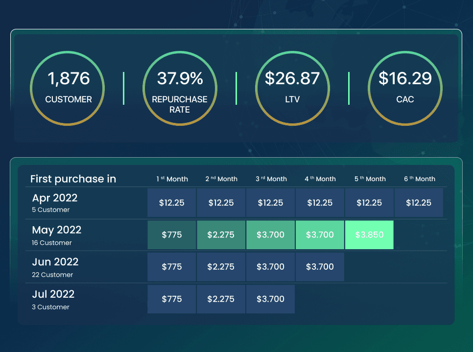 Customer Lifetime Value: Formula & 5 Tips to Increase Yours