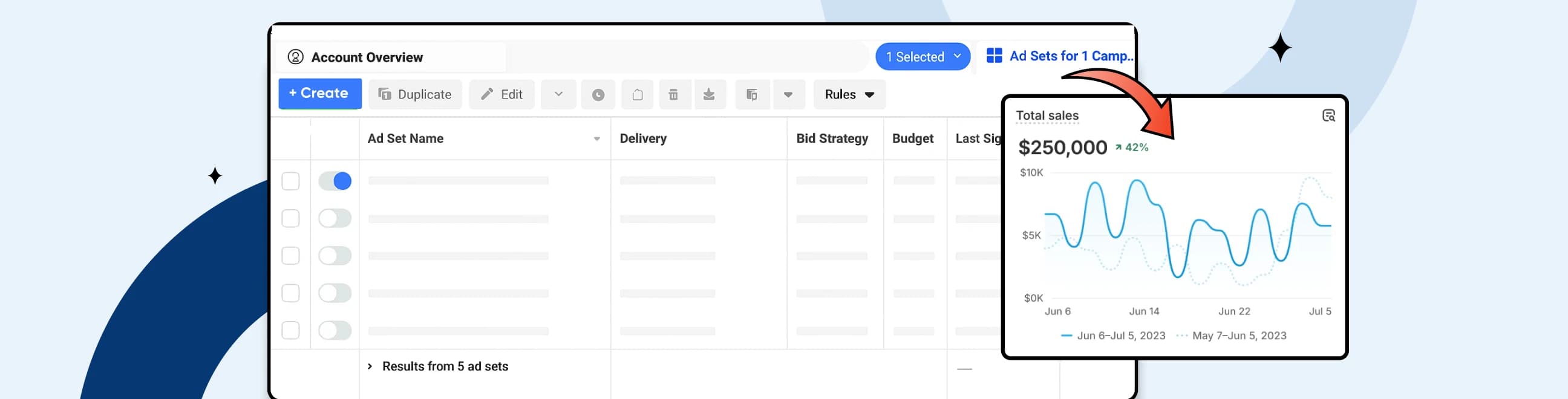 Best Facebook Ad Campaign Structure for 2025 (Expert-backed)