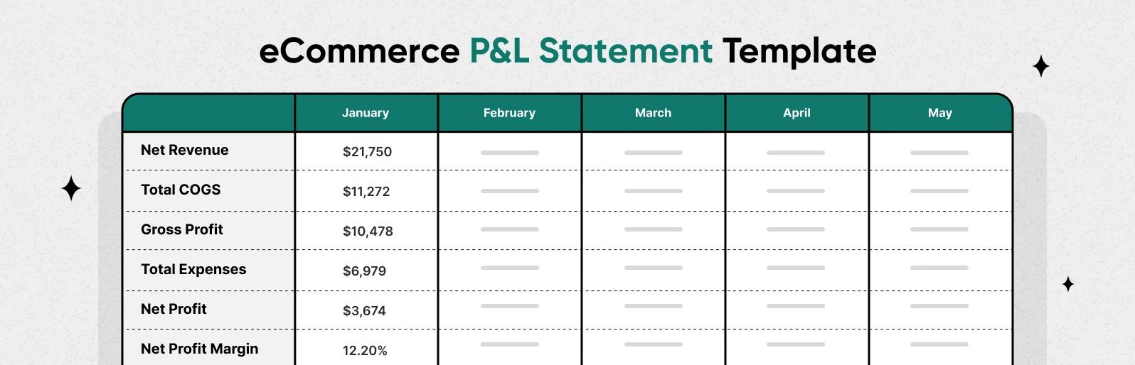 P&L Statement Spreadsheet Template for eCommerce Businesses
