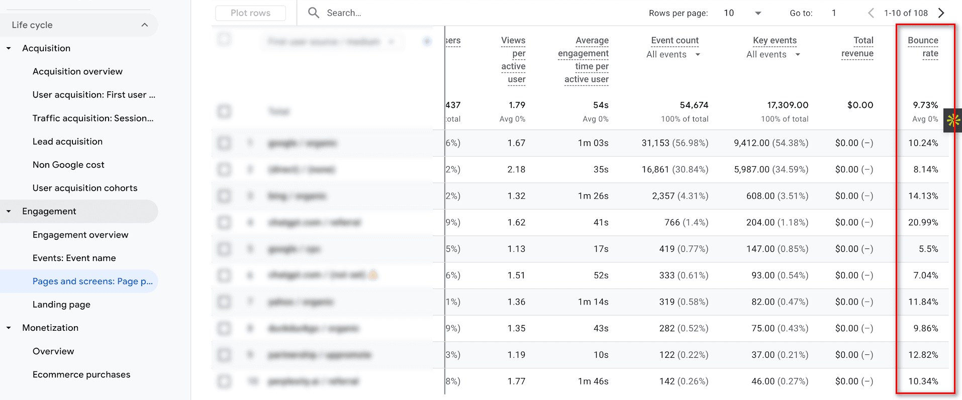 Bounce Rate in GA4 dashboard