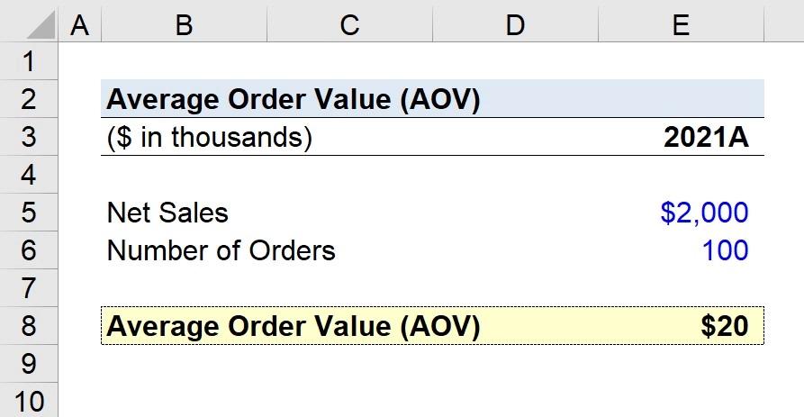 calculate average order value using excel