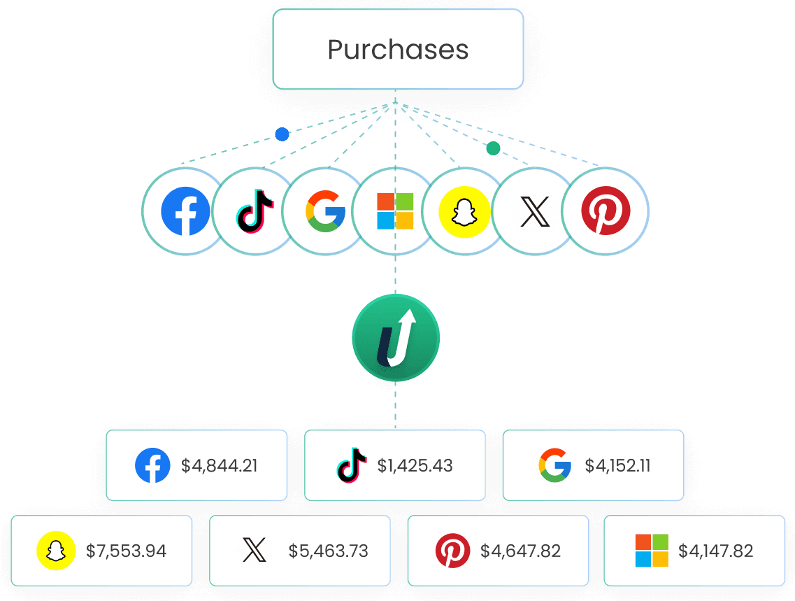 First-party ad data you can trust