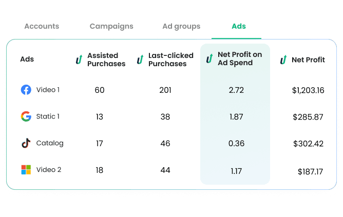 Uncover the true impact of every ad