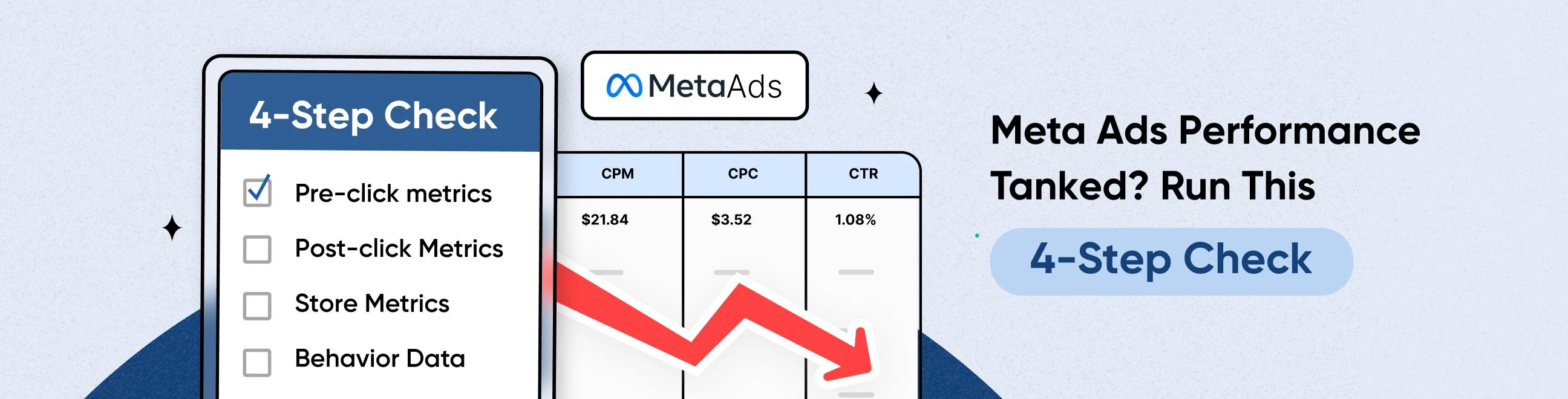 Meta Ads Performance Tanked? Run This 4-Step Check