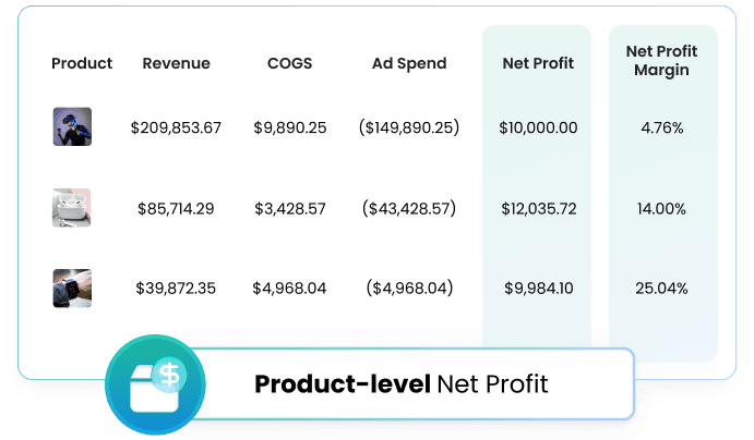Optimize your product profitability
