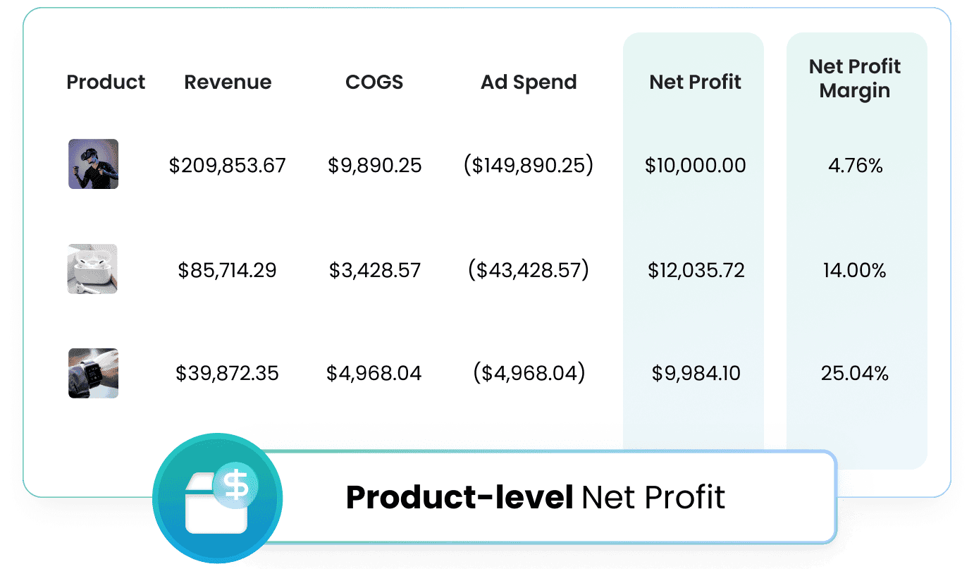 Optimize your product profitability