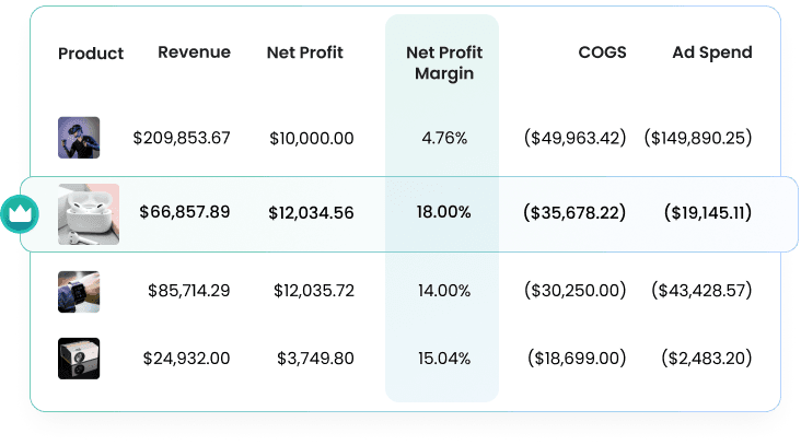 Scale only high-performing products