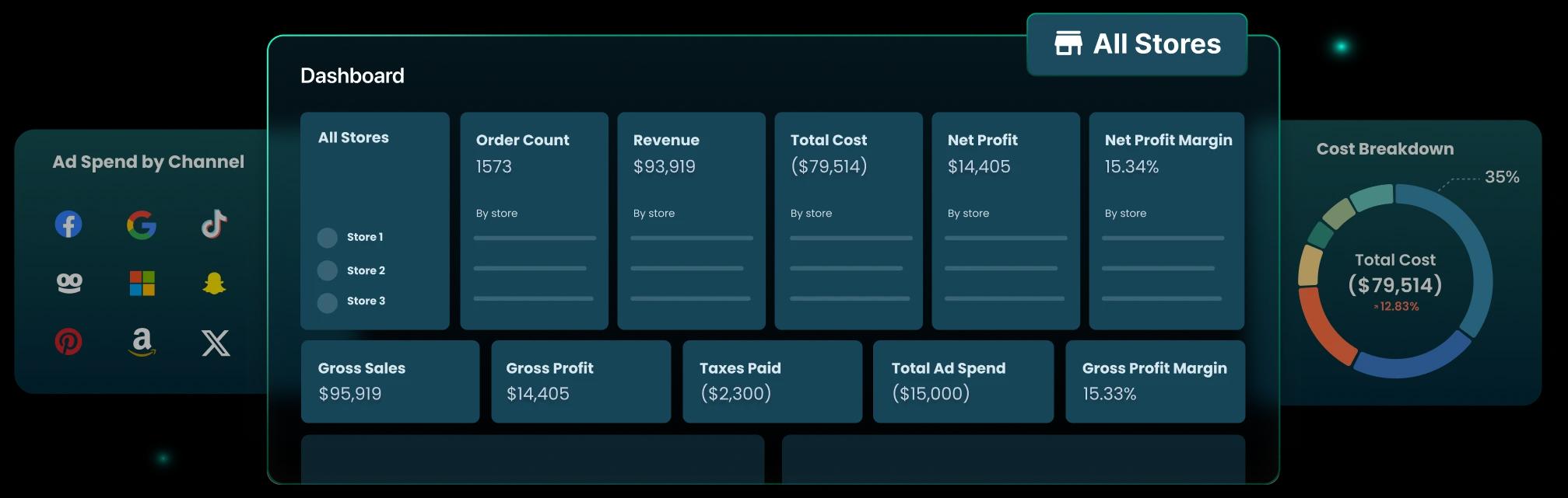 Profit Dashboard