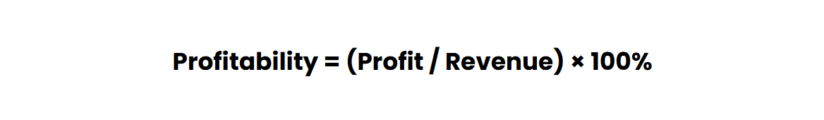 Profitability formula