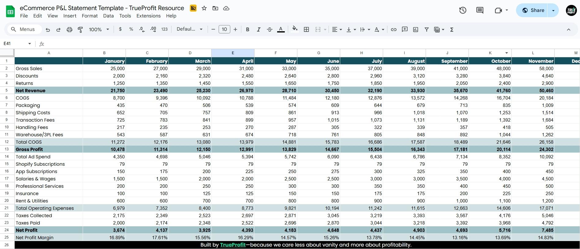 monthly p&amp;l statement template by trueprofit