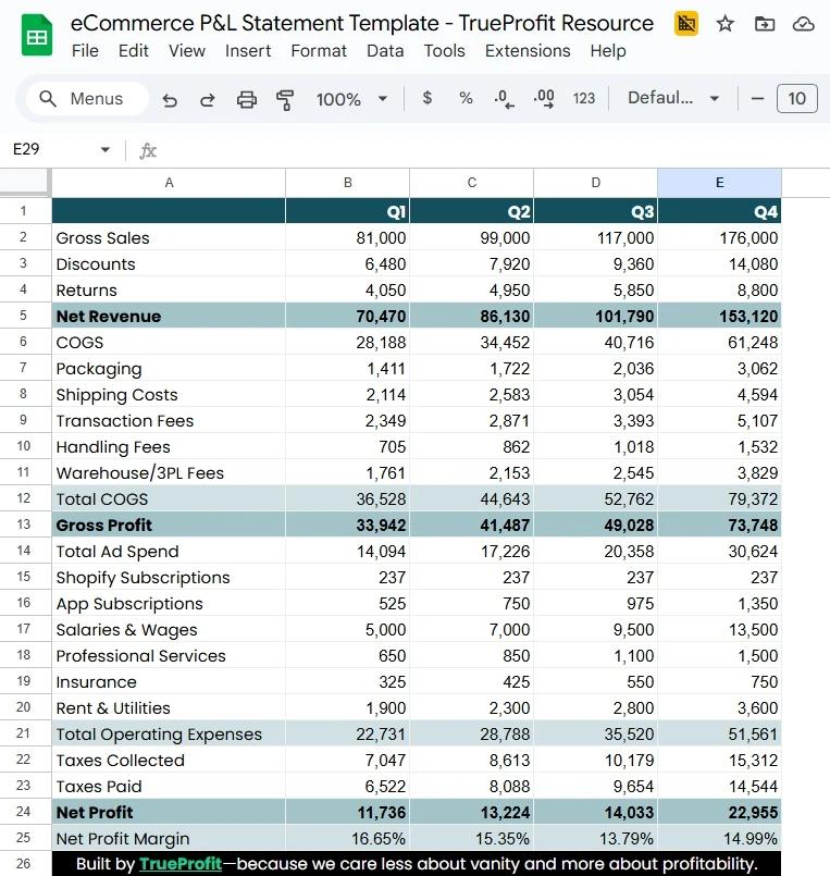 quarterly report in p&amp;l statement template by trueprofit