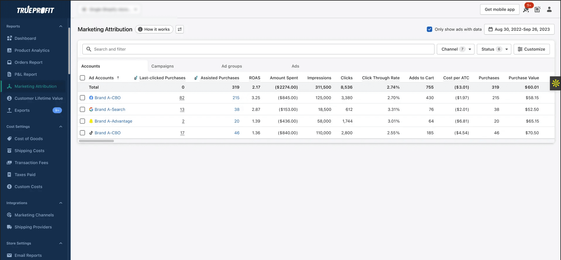 marketing attribution dashboard
