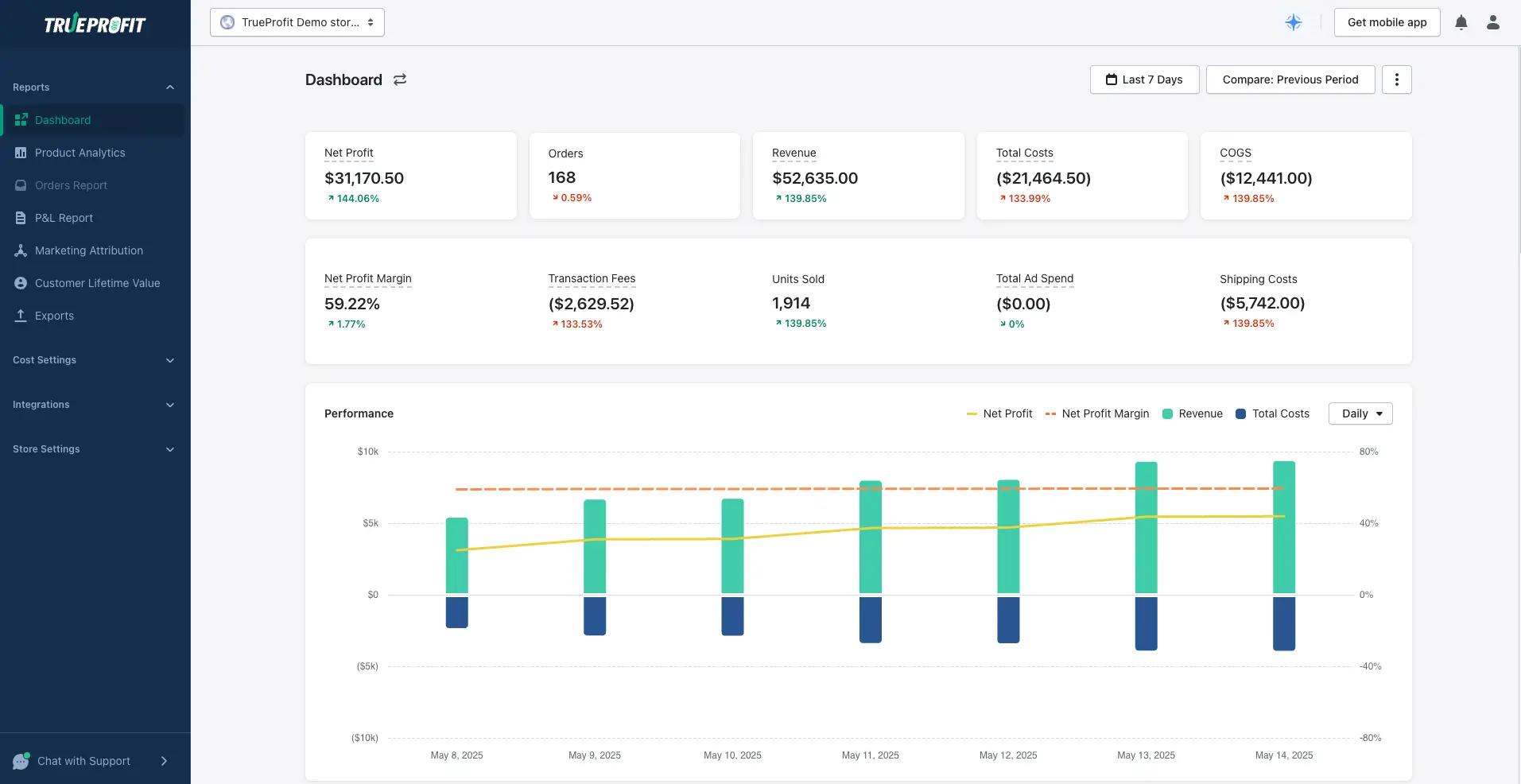 TrueProfit dashboard showing net profit, cost breakdowns, and a performance graph to help Shopify store owners automatically track profits without using spreadsheets.