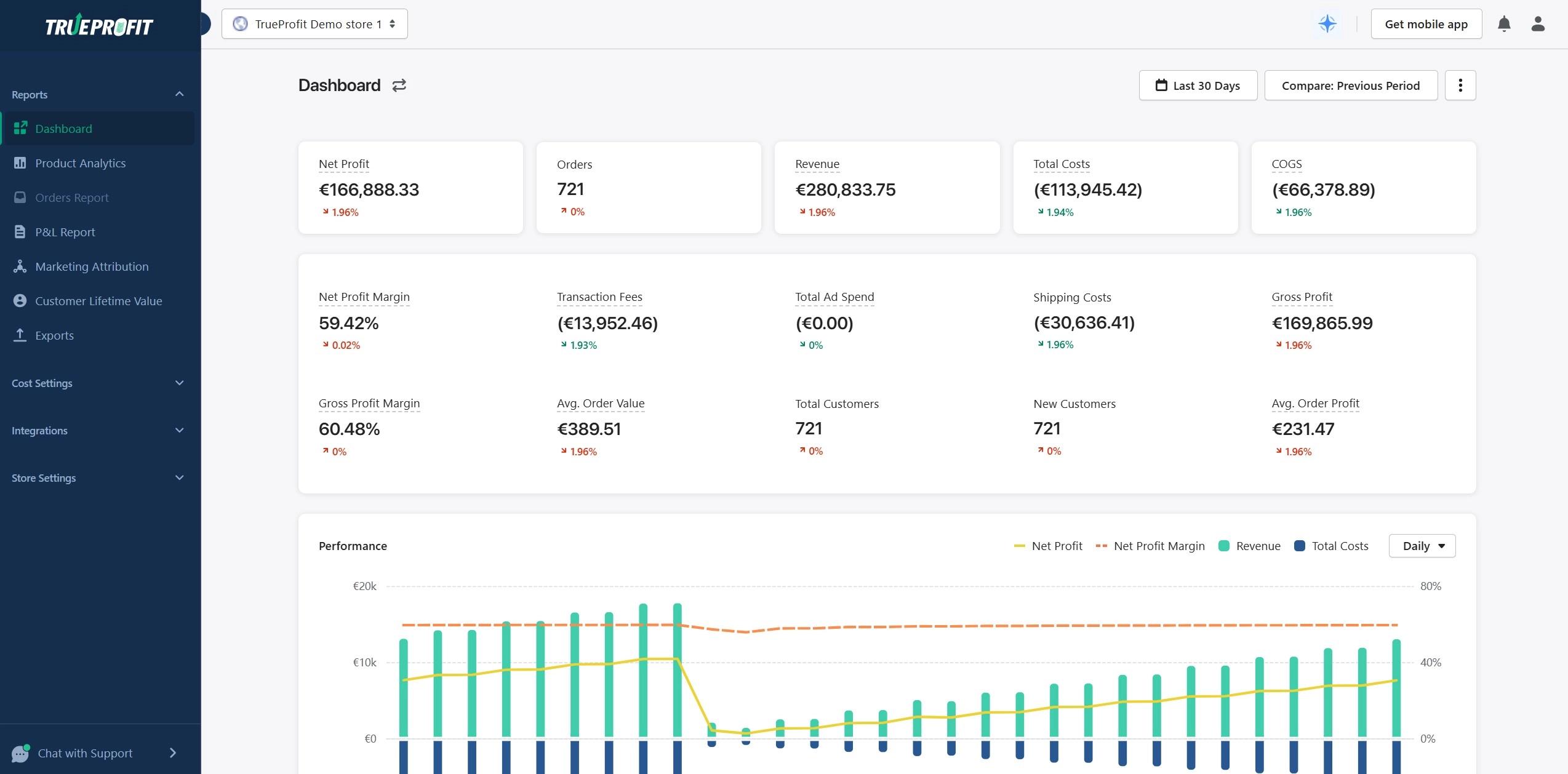 business performance metrics on trueprofit dashboard