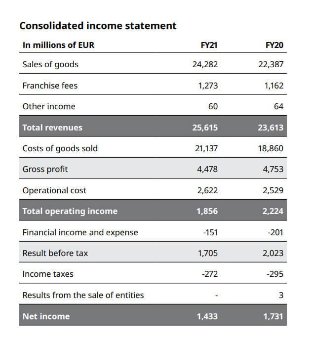 gross profit margin