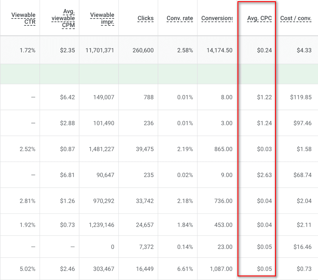 cost per click example