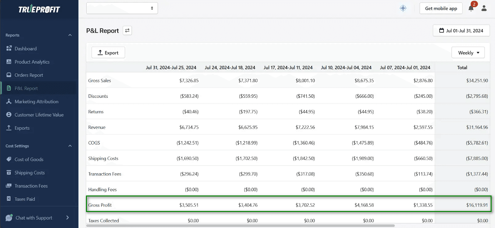 Profit and Loss Report in Trueprofit Apps