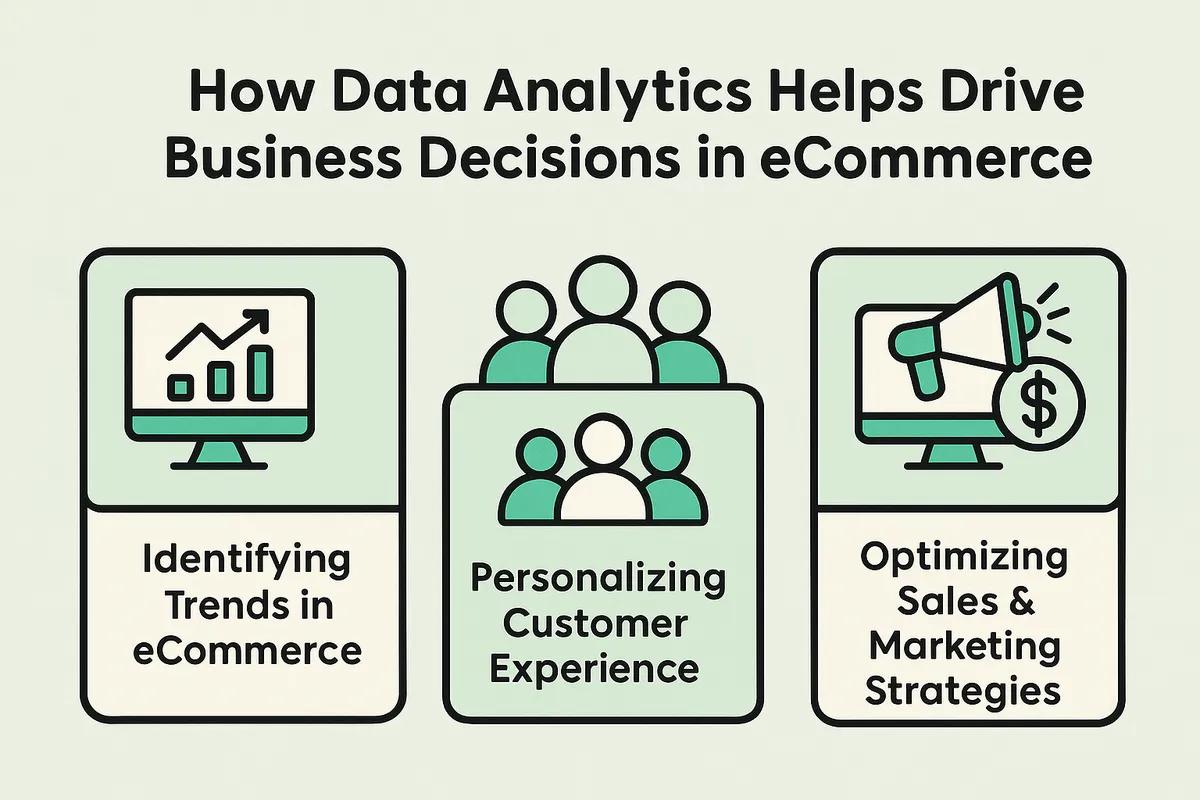 How Ecommerce Data Analytics Helps Drive Business Decisions 