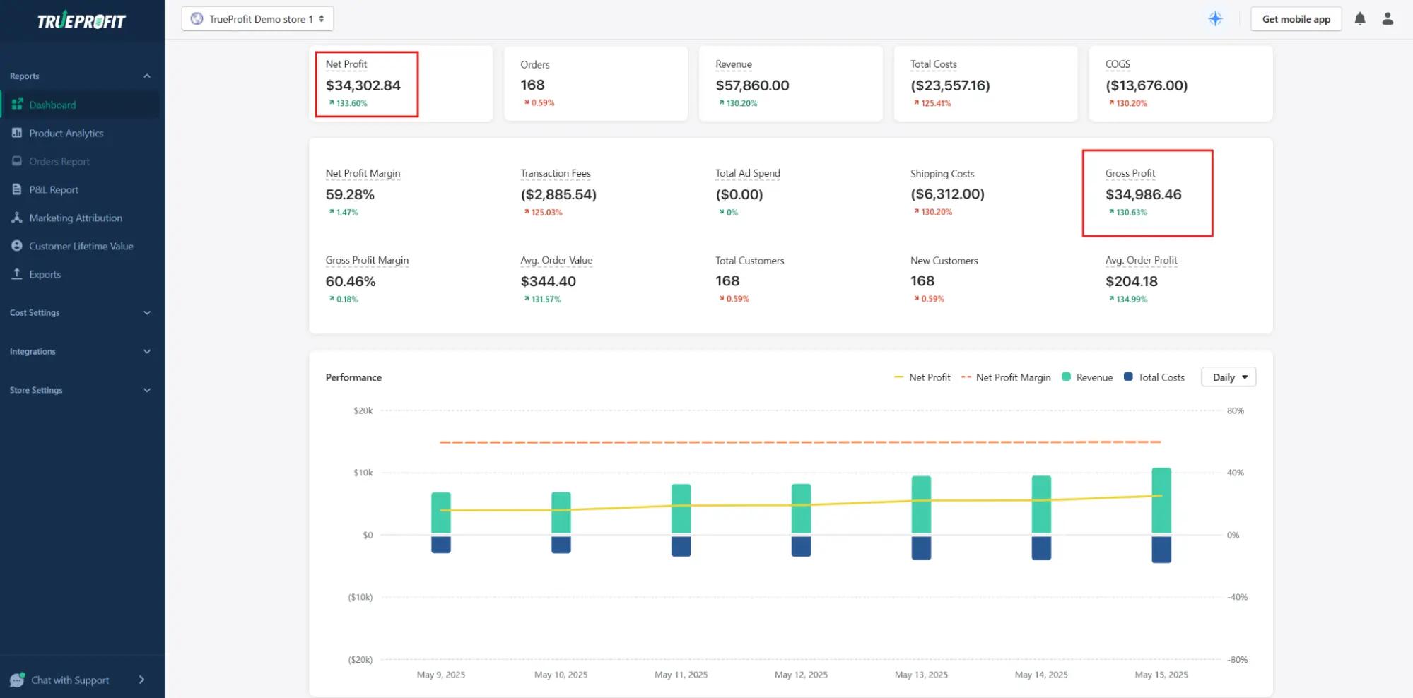 TrueProfit's performance dashboard