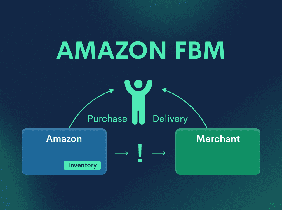 All You Need To Know About Amazon FBM (2024)