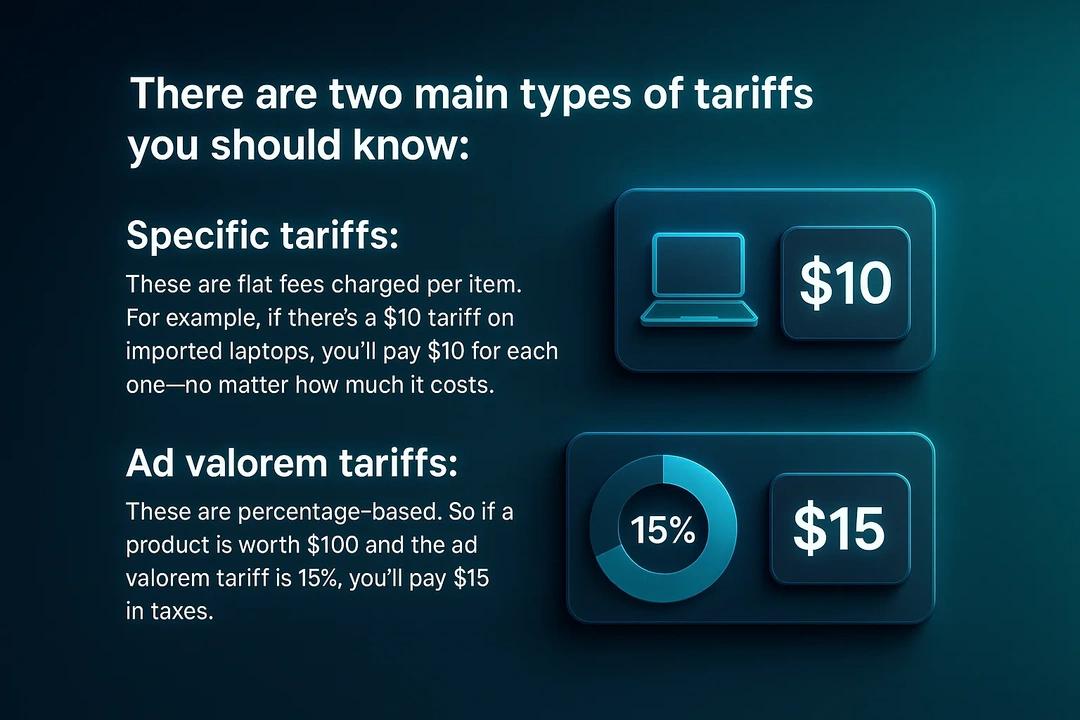 A graphic explaining the two types of tariffs: Specific tariffs and Ad valorem tariffs.