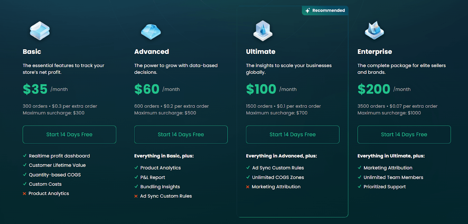 trueprofit pricing plans