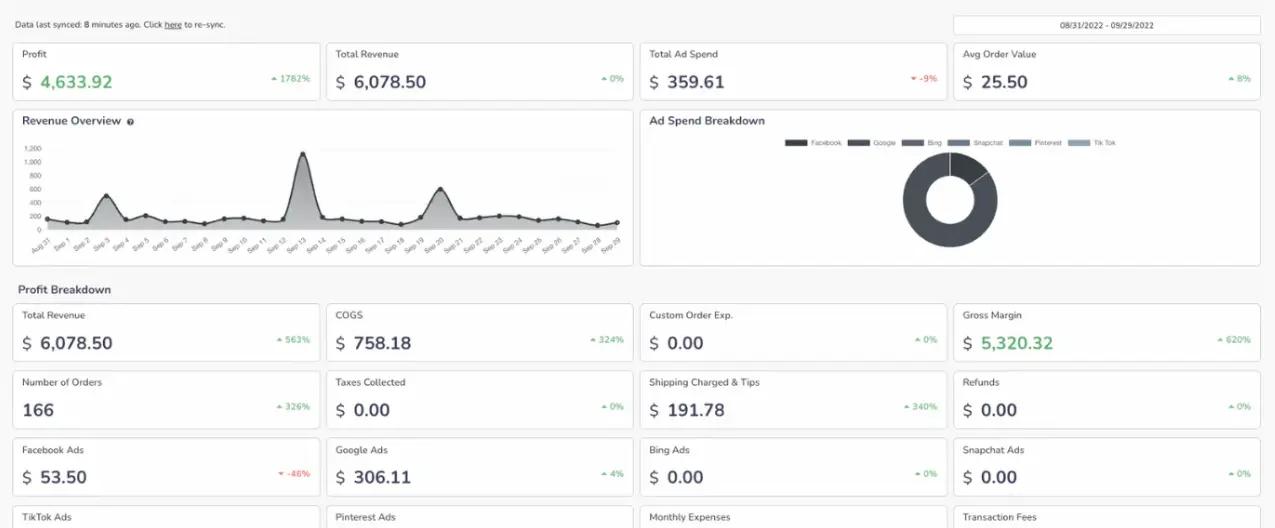 Profit Calc’s dashboard