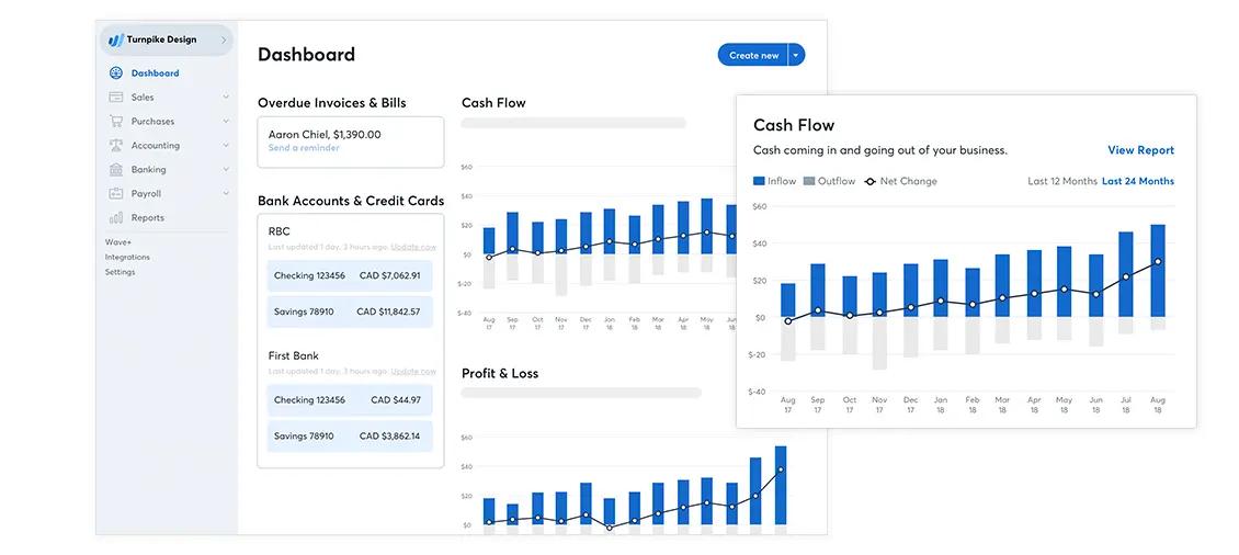 Wave Accounting dashboard with visual cash flow and profit and loss statements for small businesses.