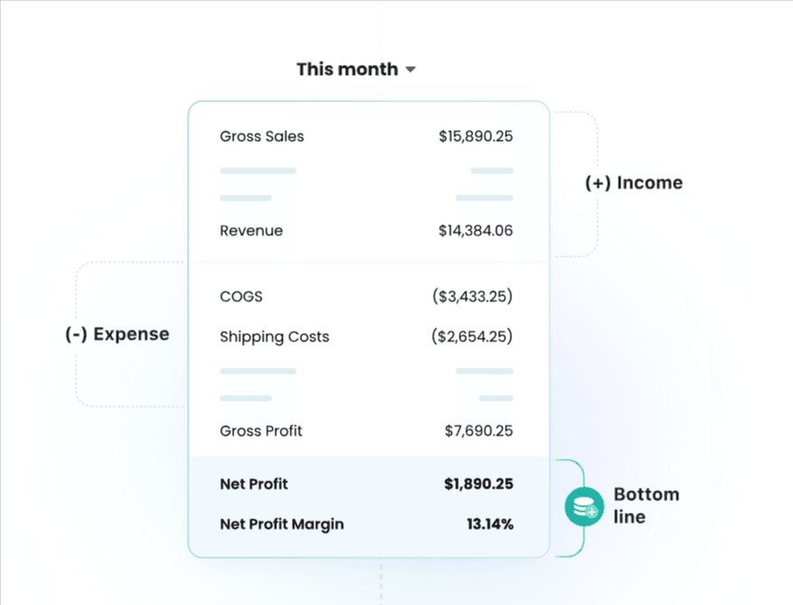 PnL report