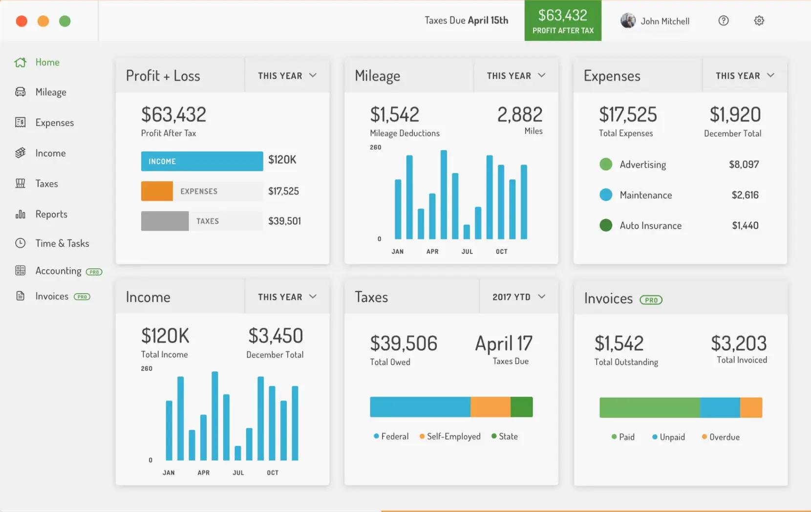 Hurdlr profit and loss app dashboard with real-time income, expenses, taxes, and mileage tracking.