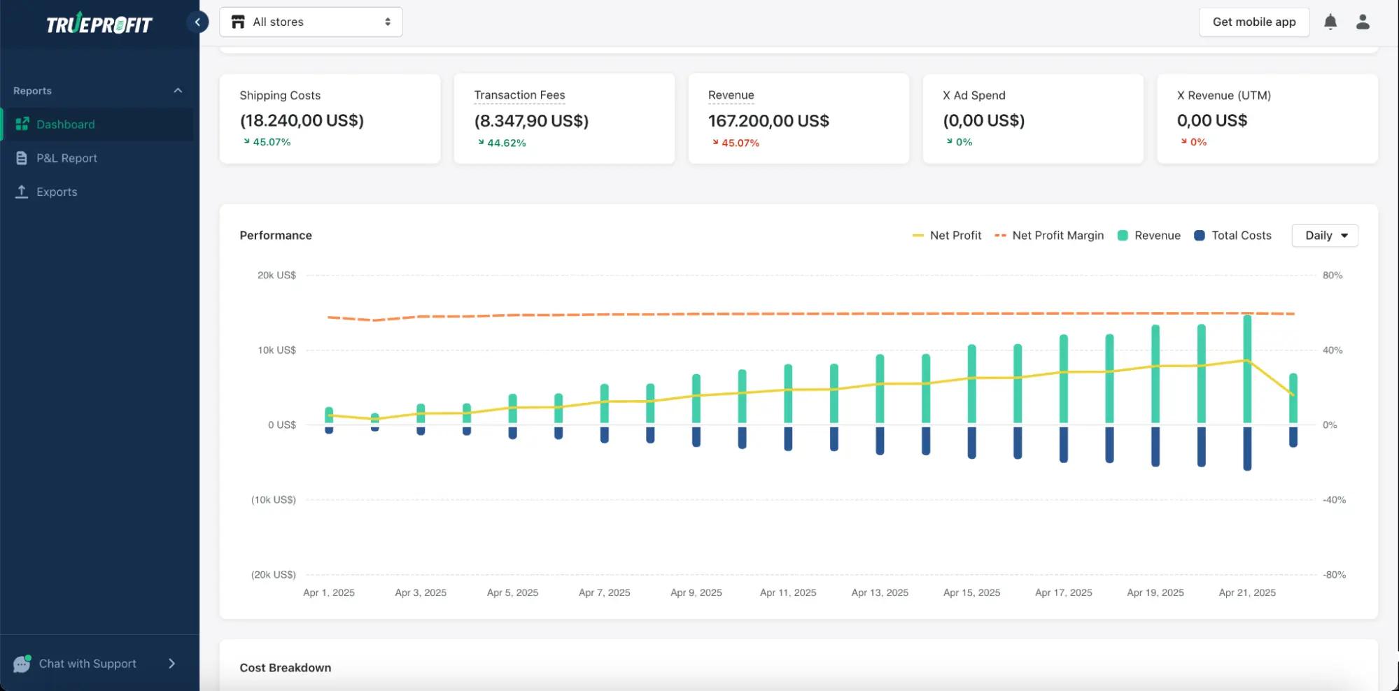 TrueProfit dashboard displaying profit and loss data with detailed graphs for revenue, net profit, transaction fees, and shipping costs.