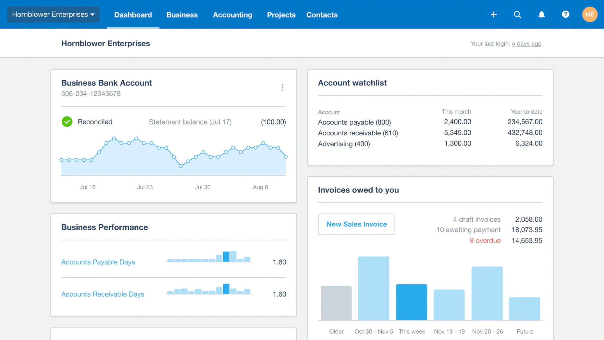 Xero dashboard displaying business bank account balance chart, account watchlist, and invoice overview
