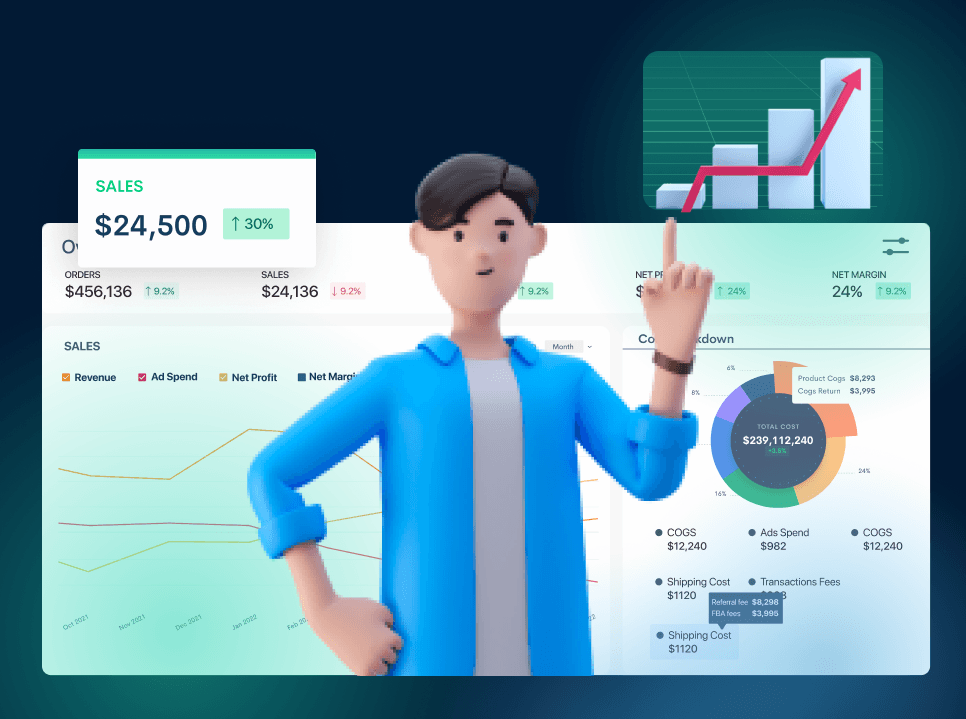 Incremental Margin: Definition, Formula & Calculation (+examples)