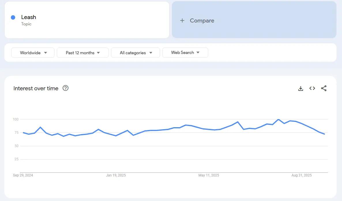 Leash on demand search trend