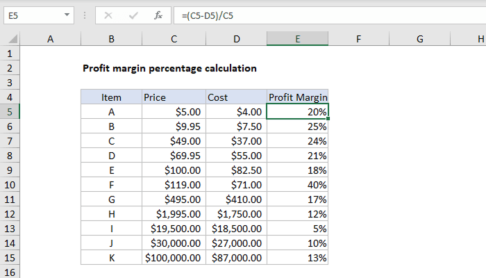 profit margin formula format in excel