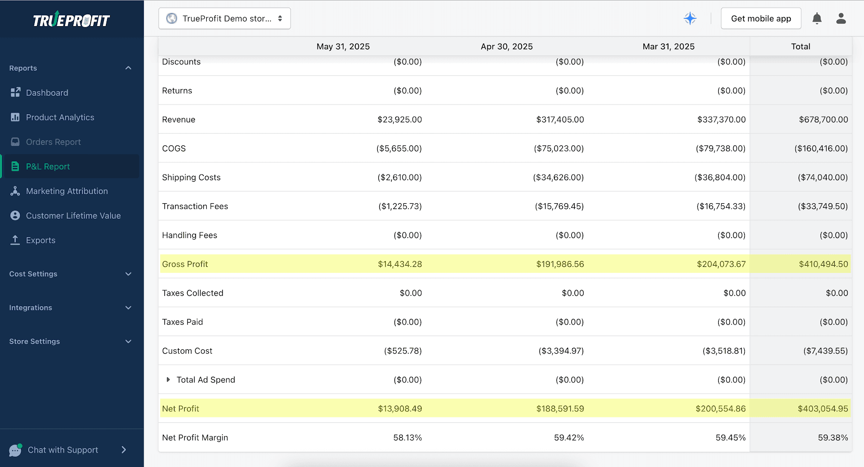 trueprofit pnl dashboard