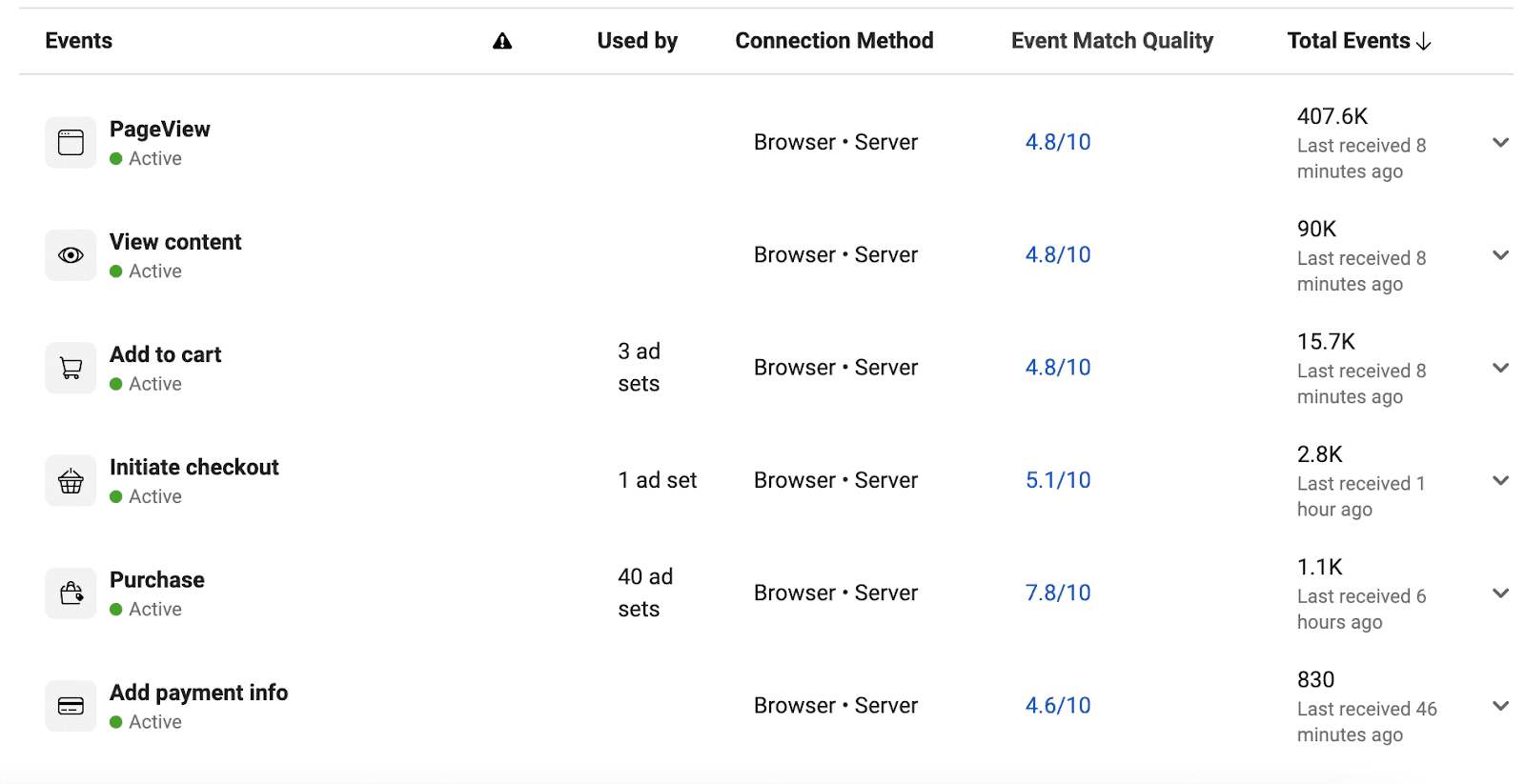 Ads Quality score