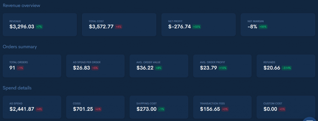 TrueProfit Dashboard

