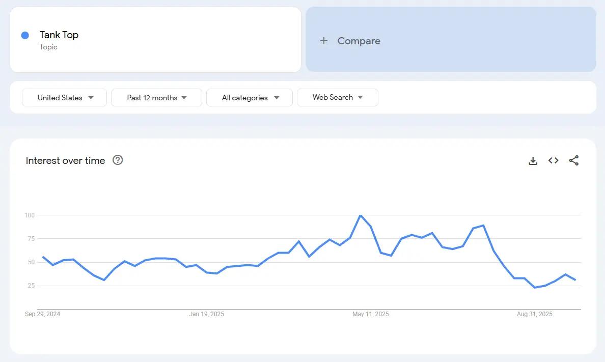 tank top search trend