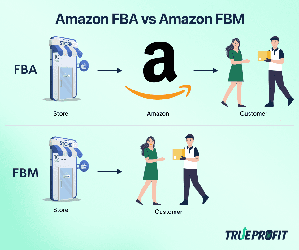 Amazon FBA vs Amazon FBM