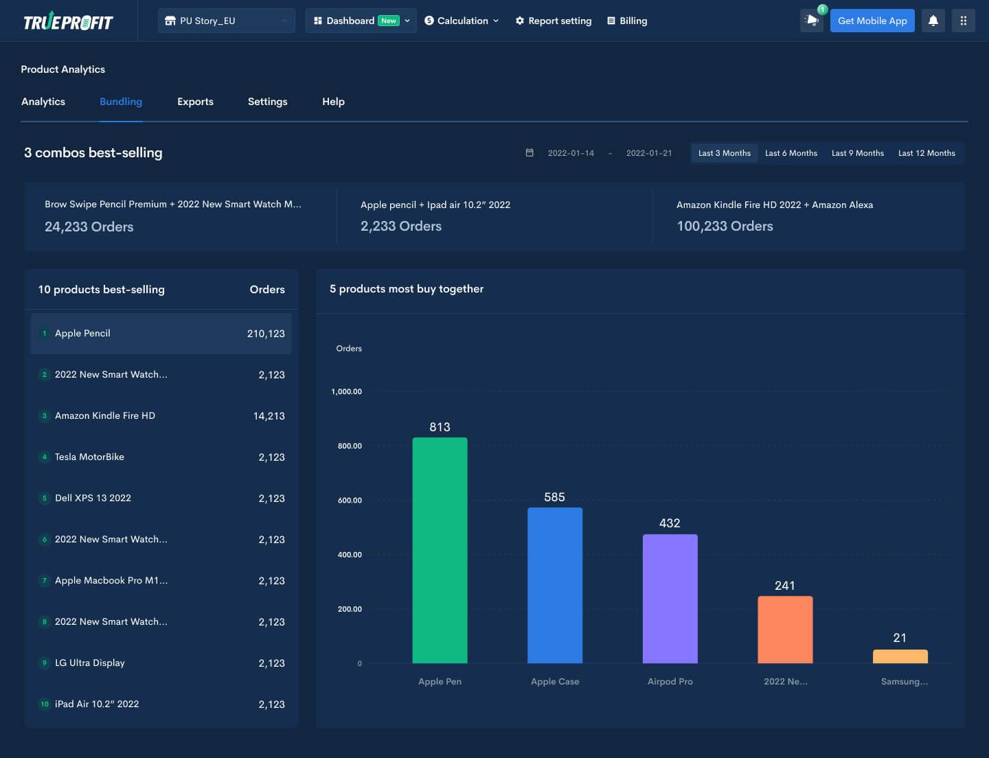 gross profit margin