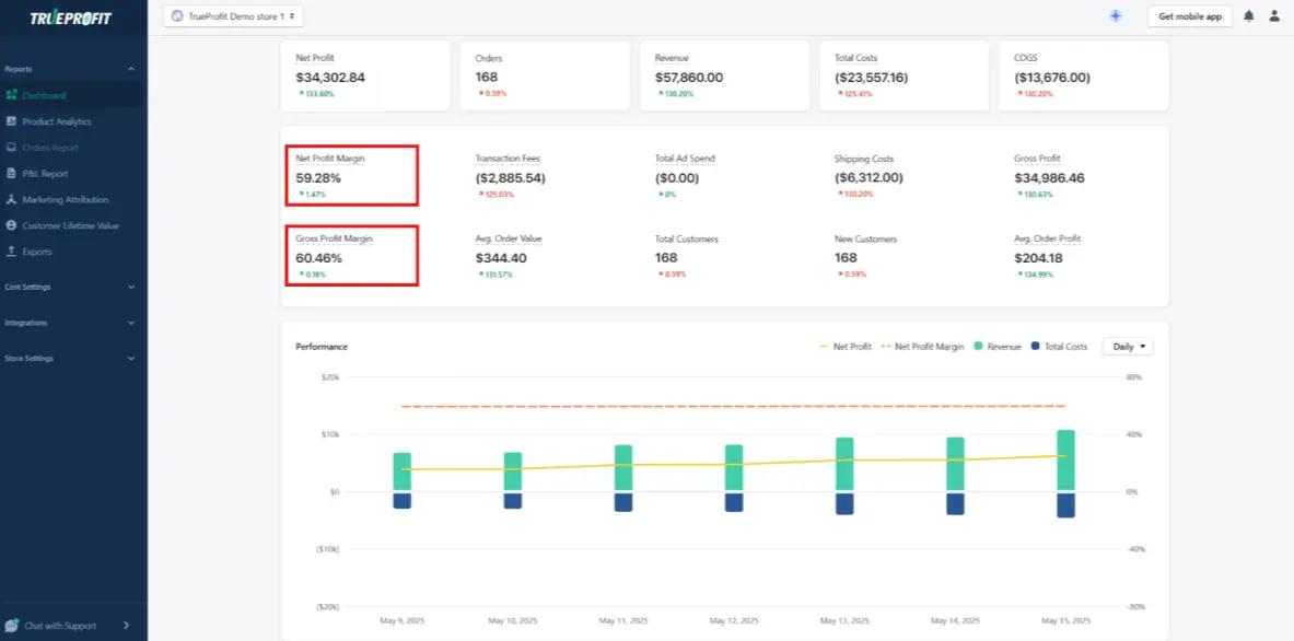 trueprofit dashboard