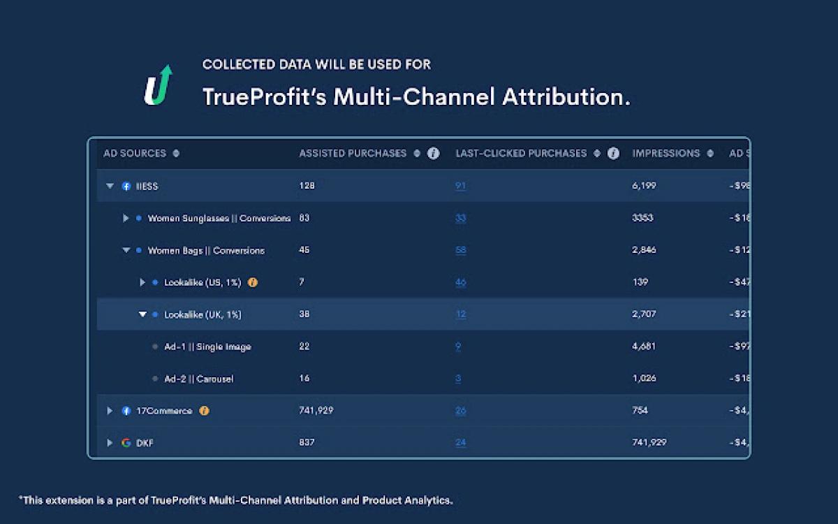 trueprofit parameter generator - marketing attribution tool
