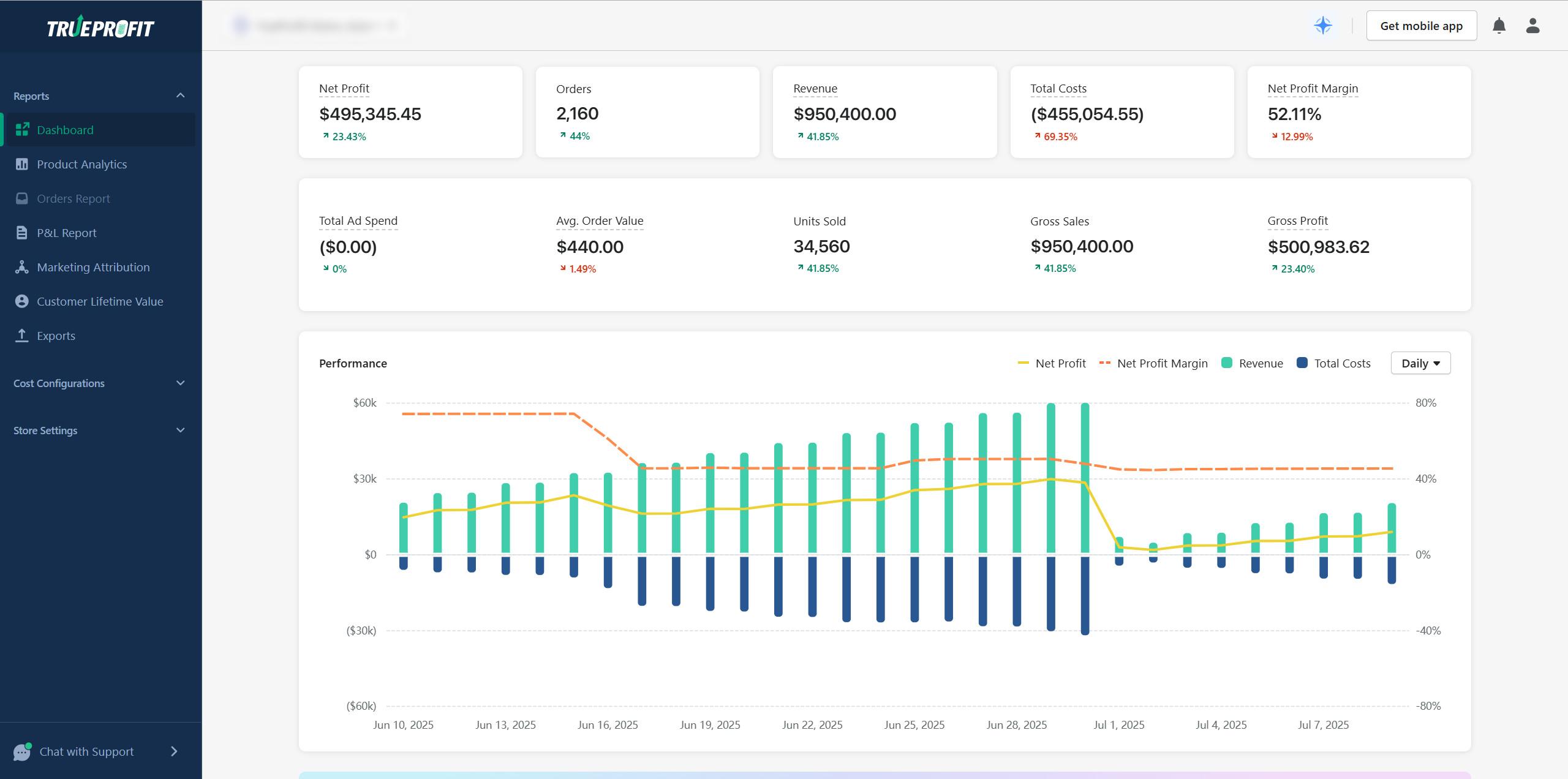 What is TrueProfit dashboard screenshot showing Shopify store profit analytics with $495,345 net profit, real-time cost tracking, profit margin calculations, and comprehensive financial reporting interface