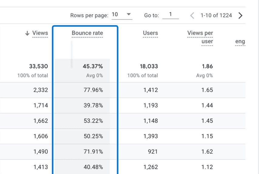 Bounce rate tracked in GA4