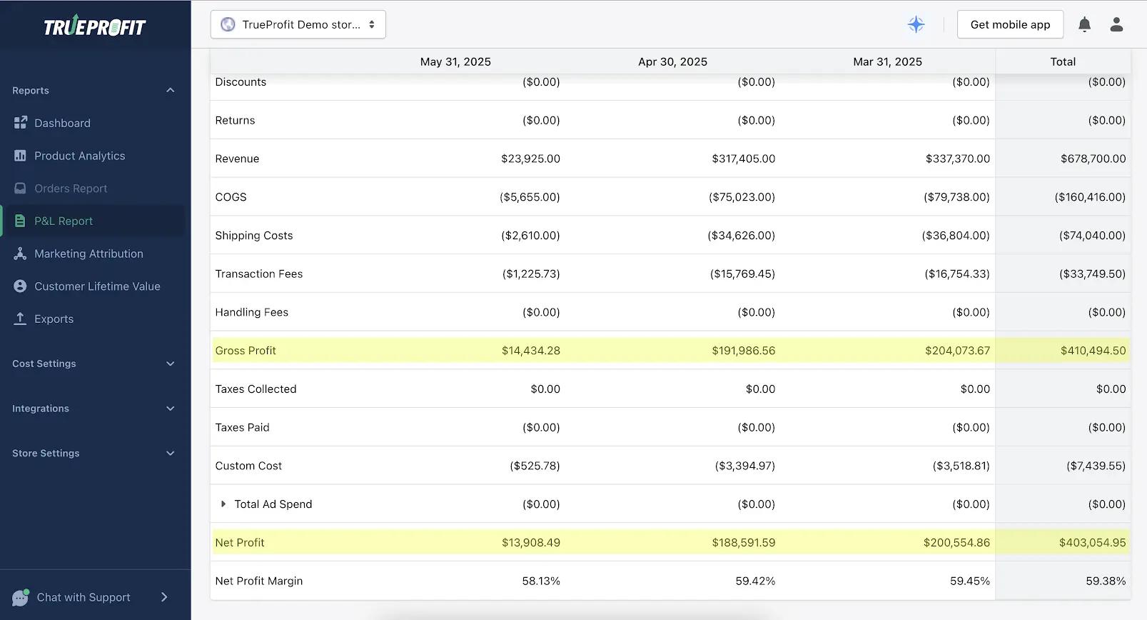gross profit vs net profit on TrueProfit's pnl
