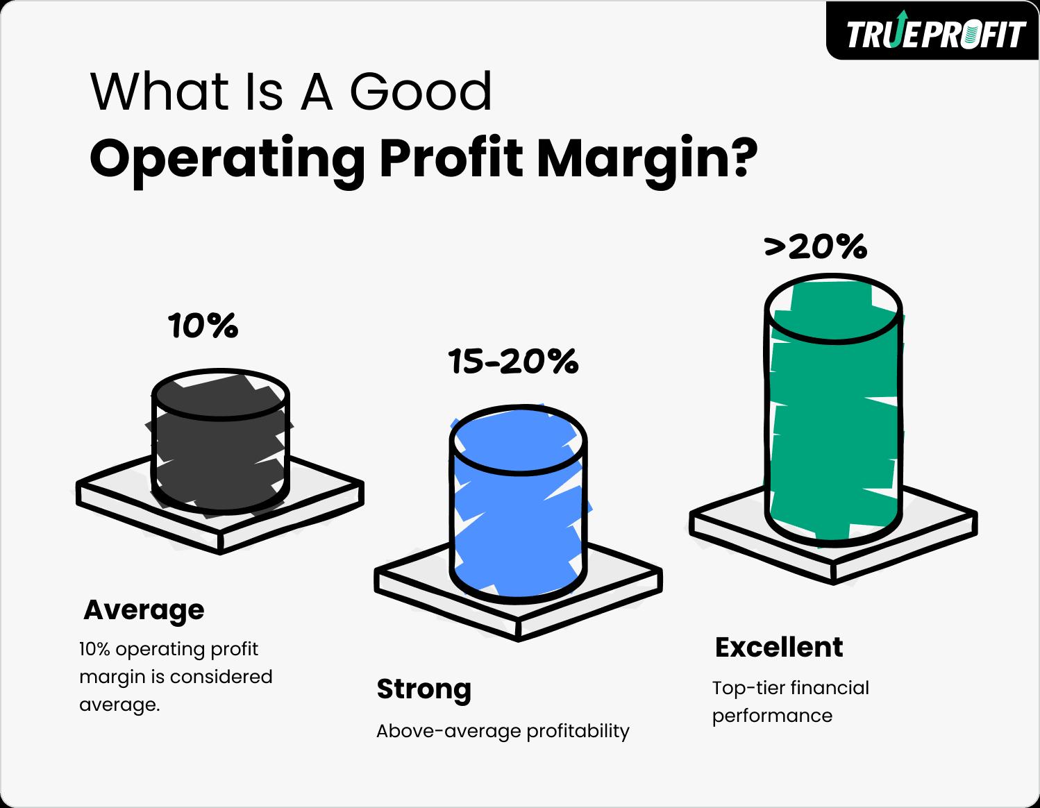 what is a good operating profit margin by trueprofit